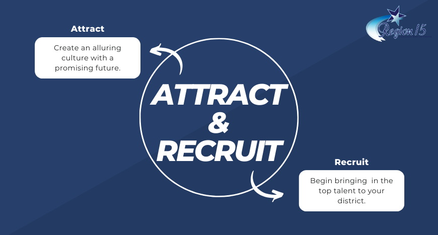 Attract and Recruit